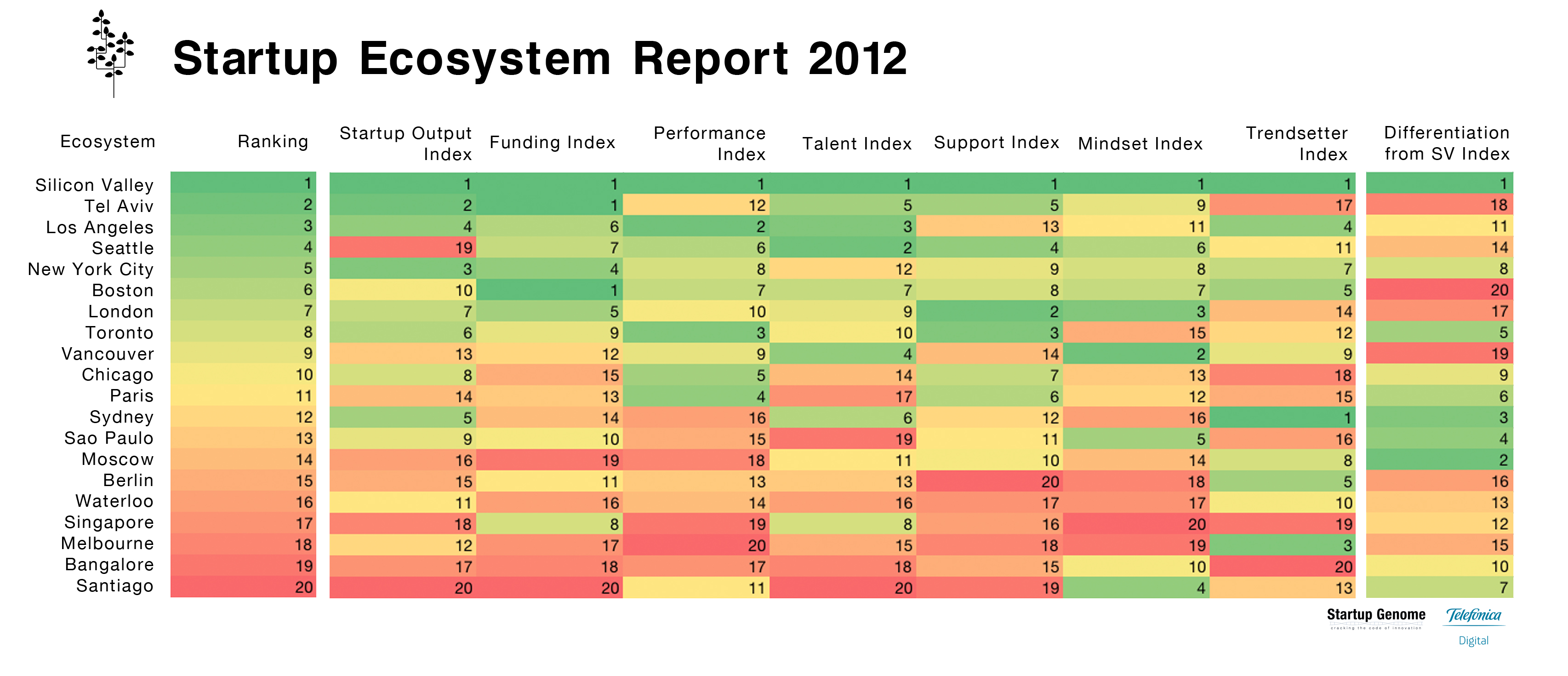 startup-ecosystem-ranking-2012 | BetaKit startup-ecosystem-ranking-2012