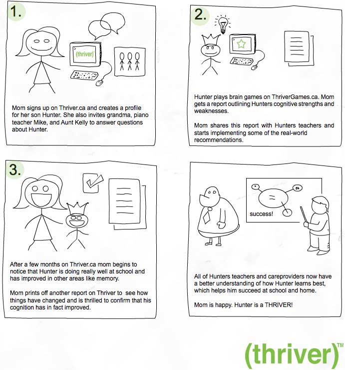 ThriverDiagram_HowItWorks_rev3 | BetaKit ThriverDiagram_HowItWorks_rev3