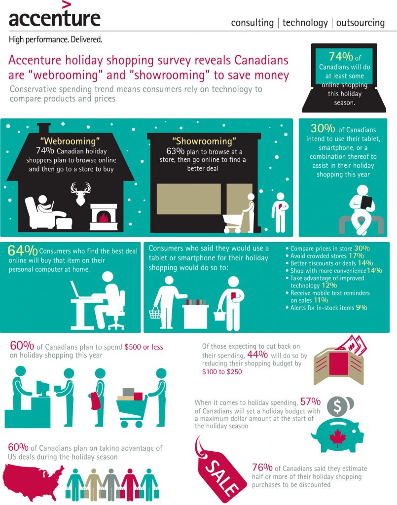 ACCENTURE - Accenture holiday shopping survey | BetaKit ACCENTURE - Accenture holiday shopping survey