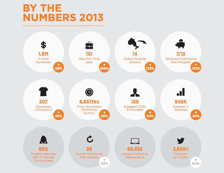 Screen shot 2013-12-05 at 4.05.01 PM | BetaKit Screen shot 2013-12-05 at 4.05.01 PM