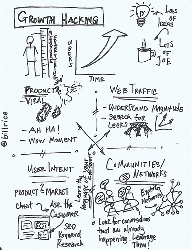 Growth-Hacking-by-Bill-Rice | BetaKit Growth-Hacking-by-Bill-Rice
