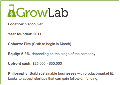 growlabinfo