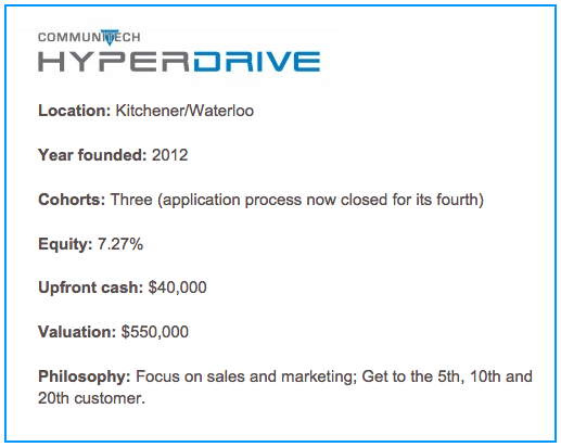 hyperdrive | BetaKit hyperdrive