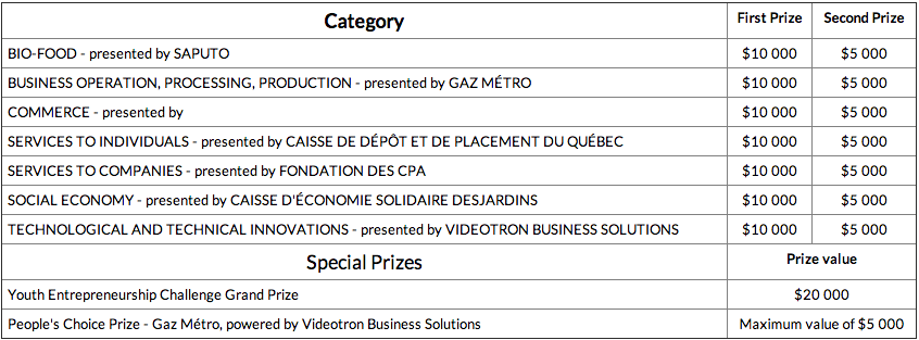 Screen shot 2014-02-13 at 9.36.39 AM | BetaKit Screen shot 2014-02-13 at 9.36.39 AM