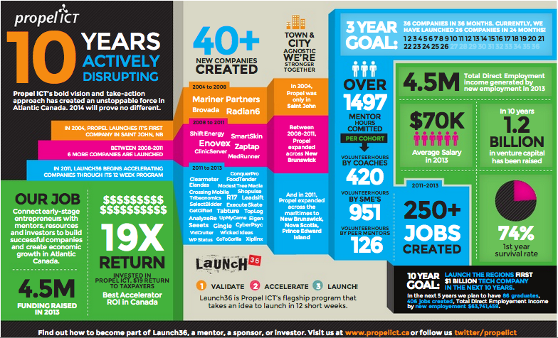 Screen shot 2014-02-28 at 4.43.12 PM | BetaKit Screen shot 2014-02-28 at 4.43.12 PM