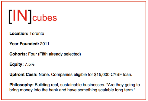 incubes | BetaKit incubes