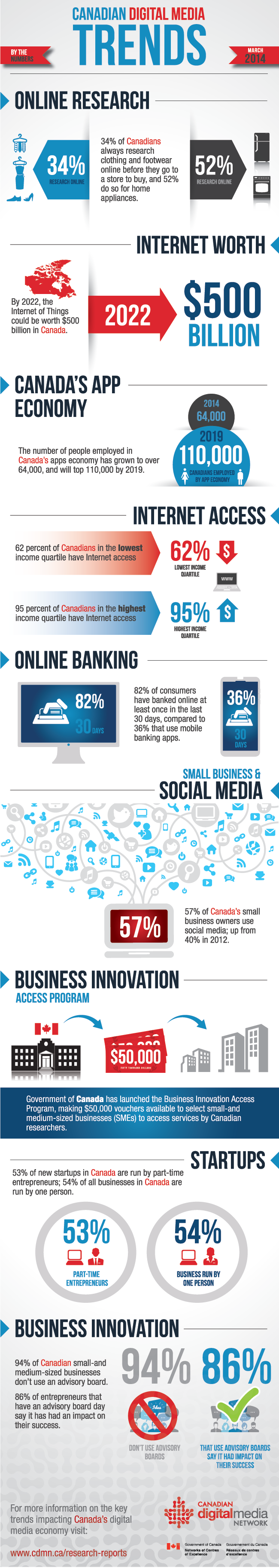 CDMN-infographic_March14