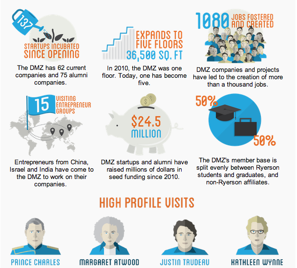 Screen shot 2014-04-28 at 12.26.07 PM | BetaKit Screen shot 2014-04-28 at 12.26.07 PM