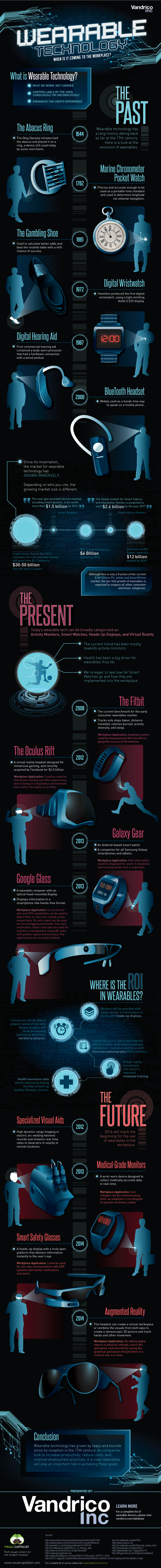 wearable-technology-infographic | BetaKit wearable-technology-infographic