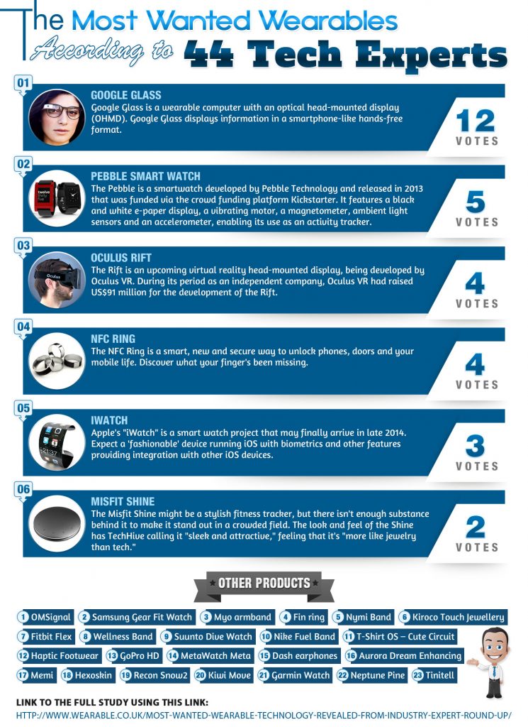 most-wanted-wearable-technology-revealed-from-industry-expert-round-up | BetaKit most-wanted-wearable-technology-revealed-from-industry-expert-round-up