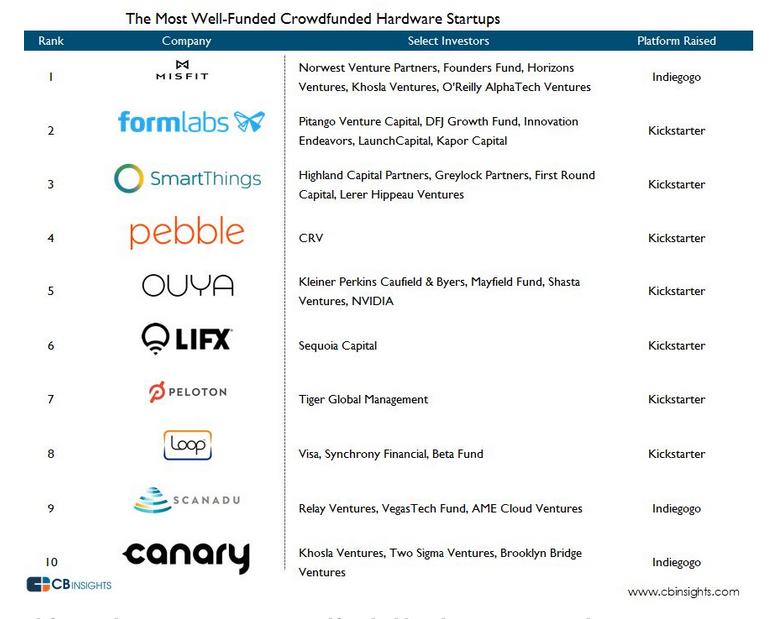 Screen Shot 2014-08-11 at 2.31.06 PM | BetaKit Screen Shot 2014-08-11 at 2.31.06 PM