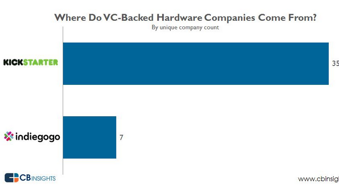 Screen Shot 2014-08-11 at 2.38.49 PM | BetaKit Screen Shot 2014-08-11 at 2.38.49 PM