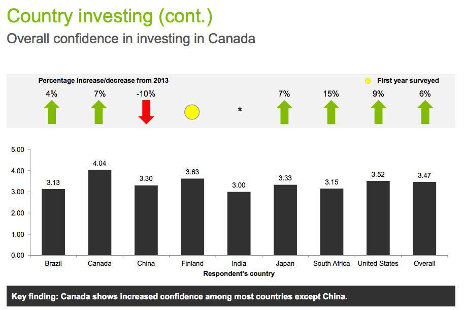 Screen Shot 2014-08-14 at 3.16.09 PM | BetaKit Screen Shot 2014-08-14 at 3.16.09 PM