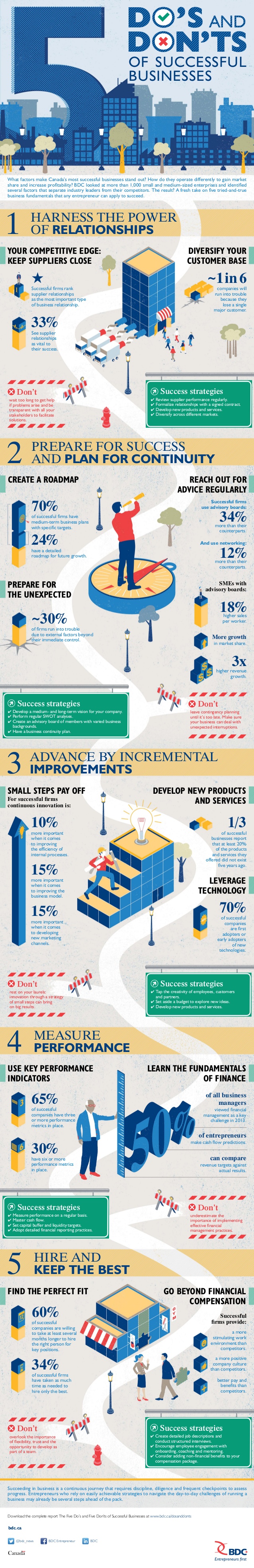 5-dos-and-donts-of-successful-businesses-sbw2014-1-638