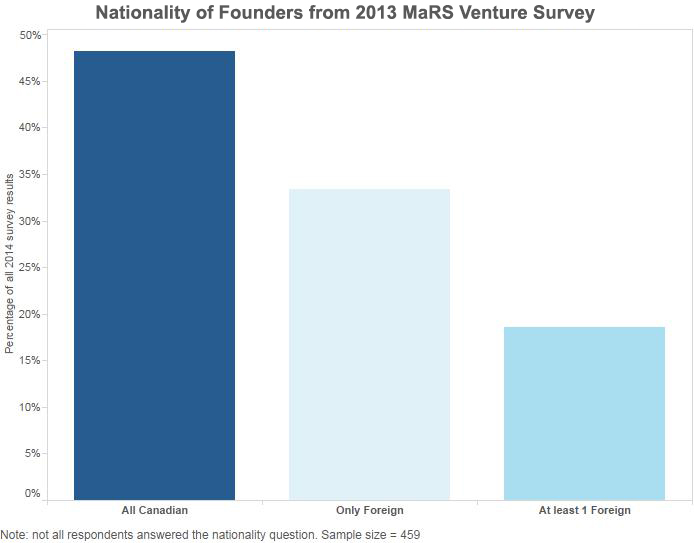 MaRS Data Catalyst | BetaKit MaRS Data Catalyst