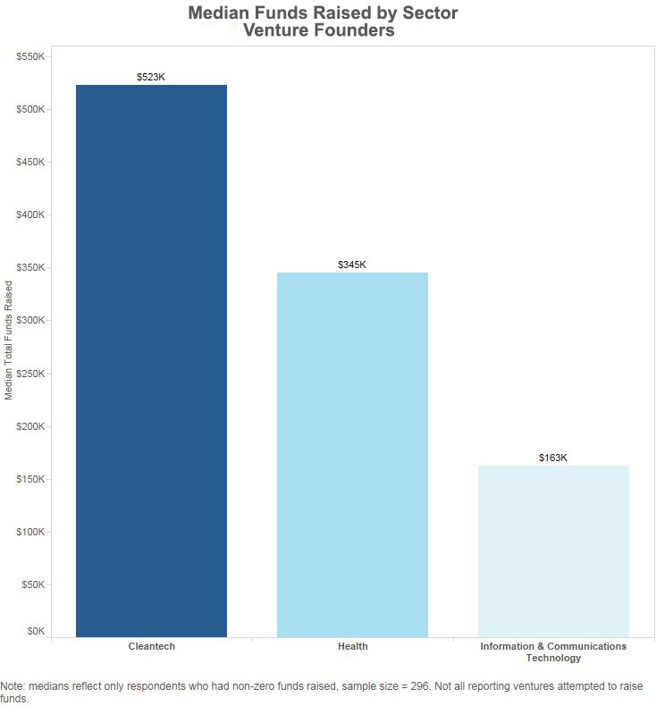 MaRS Data Catalyst survey | BetaKit MaRS Data Catalyst survey