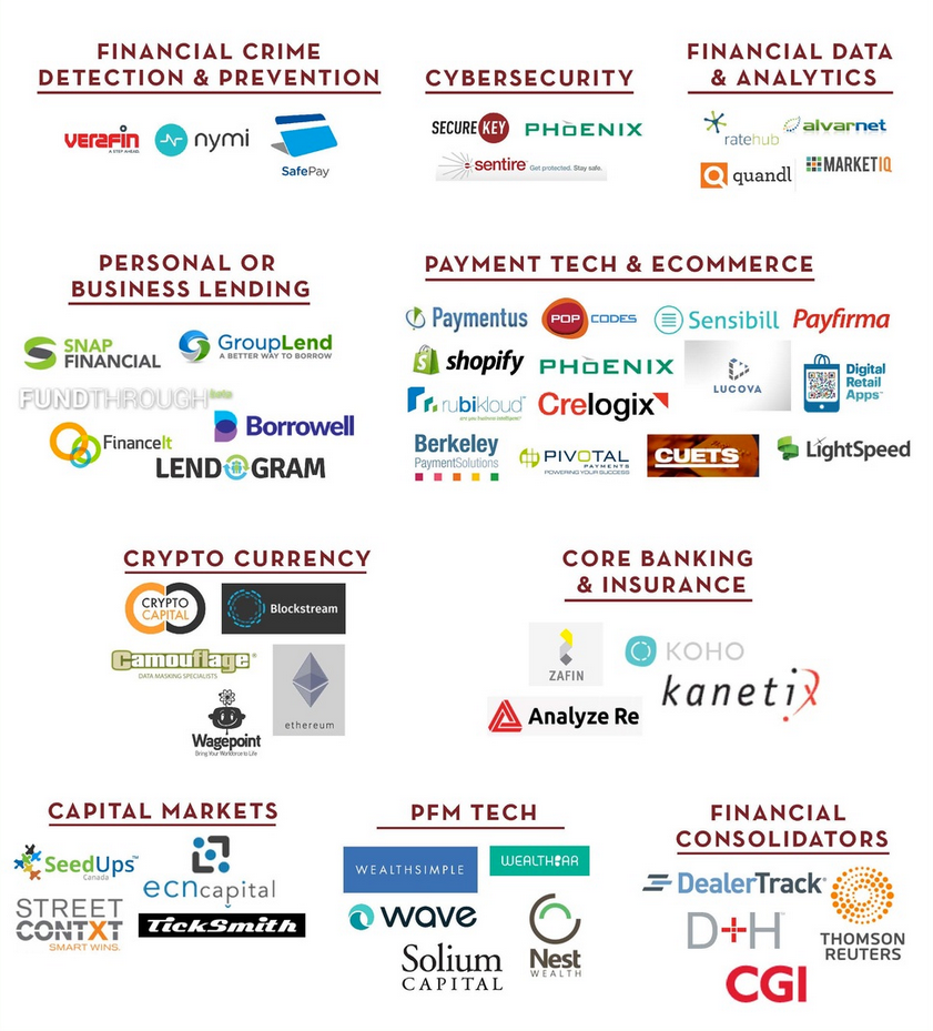 FinTech Canada infographic | BetaKit FinTech Canada infographic