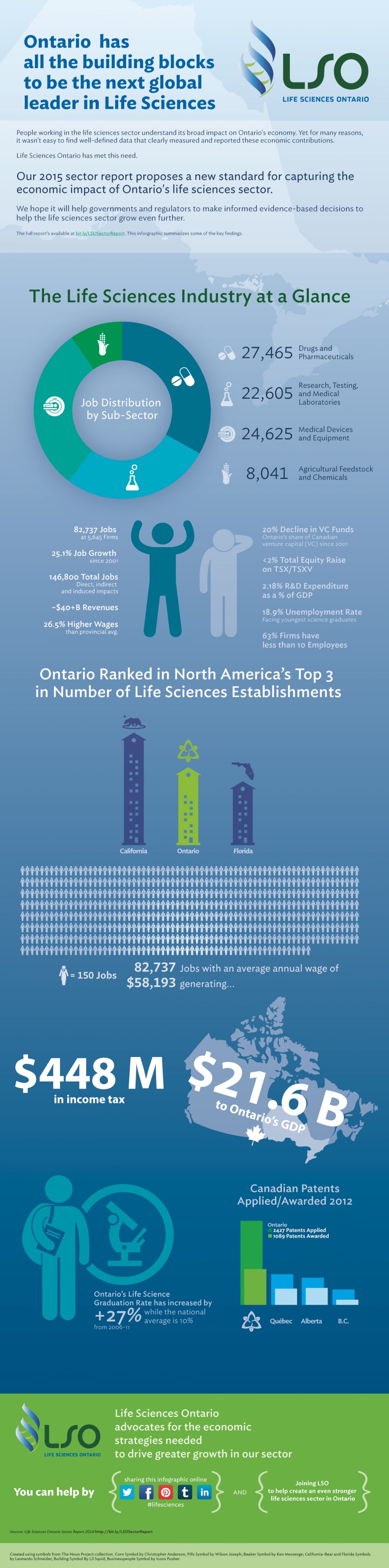 LifeSciencesOntarioSectorReport_54ecba3051658_w1500 | BetaKit LifeSciencesOntarioSectorReport_54ecba3051658_w1500