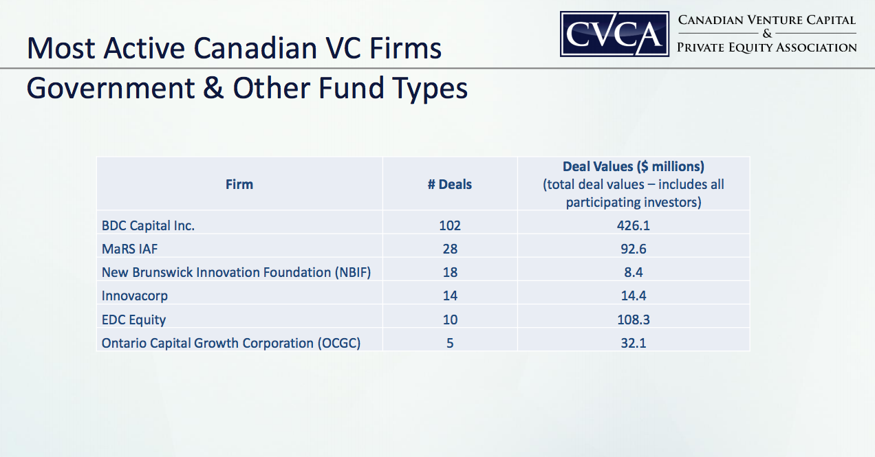 CVCA 2014 report | BetaKit CVCA 2014 report
