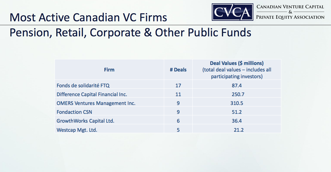 CVCA 2014 report | BetaKit CVCA 2014 report