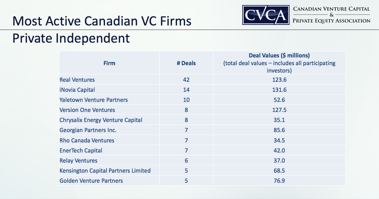 CVCA 2014 report | BetaKit CVCA 2014 report