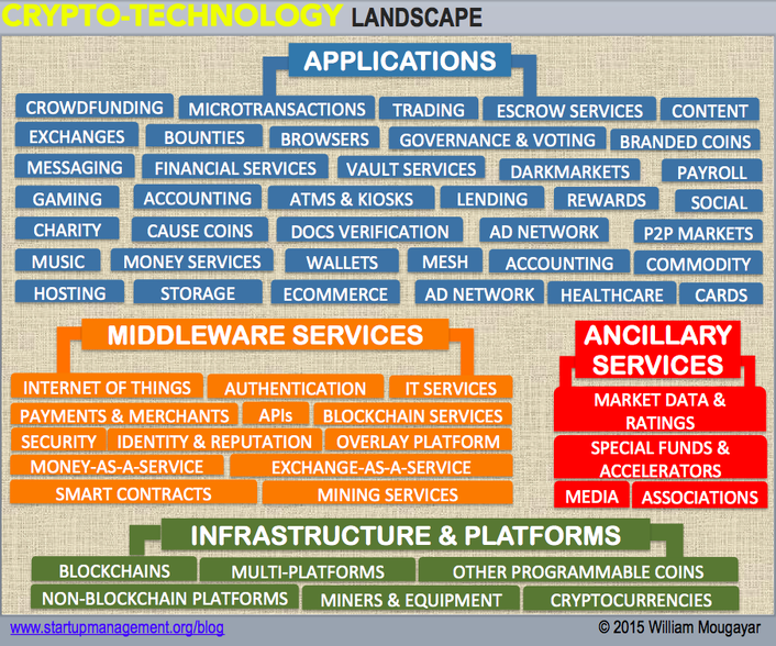 Cryptotechnology Landscape | BetaKit Cryptotechnology Landscape