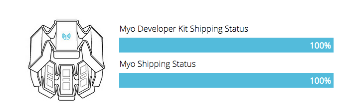 Thalmic Myo shipping | BetaKit Thalmic Myo shipping