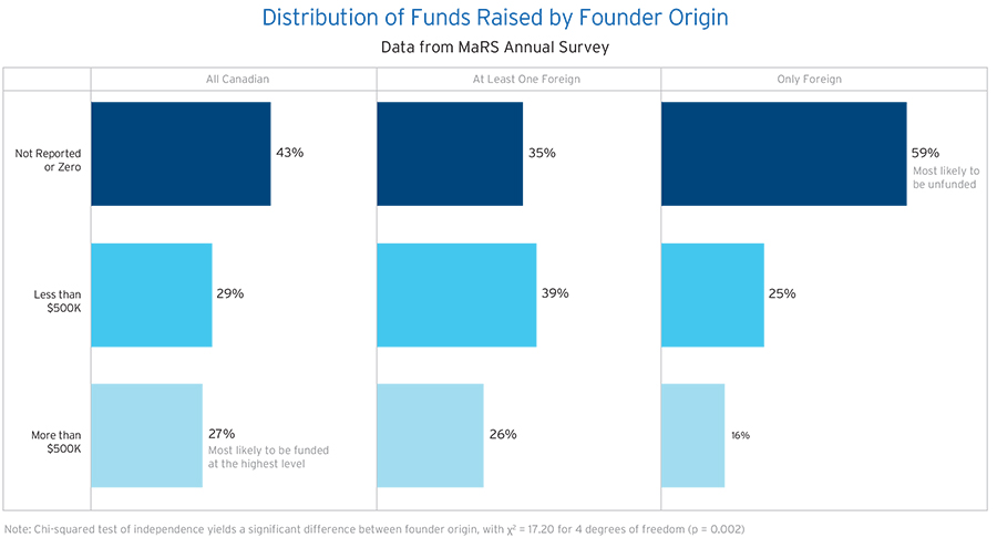 MaRS Data Catalyst survey | BetaKit MaRS Data Catalyst survey