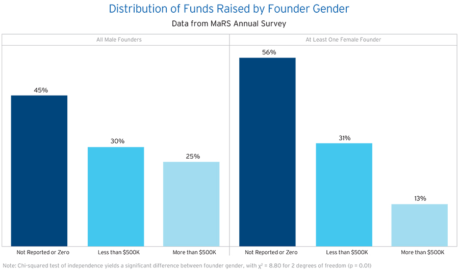 MaRS Data Catalyst | BetaKit MaRS Data Catalyst